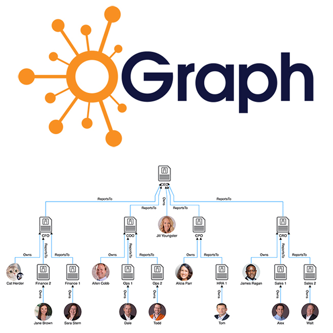 From org chart to org graph. Workbook on how to answer the 17 point checklist to complete your org graph