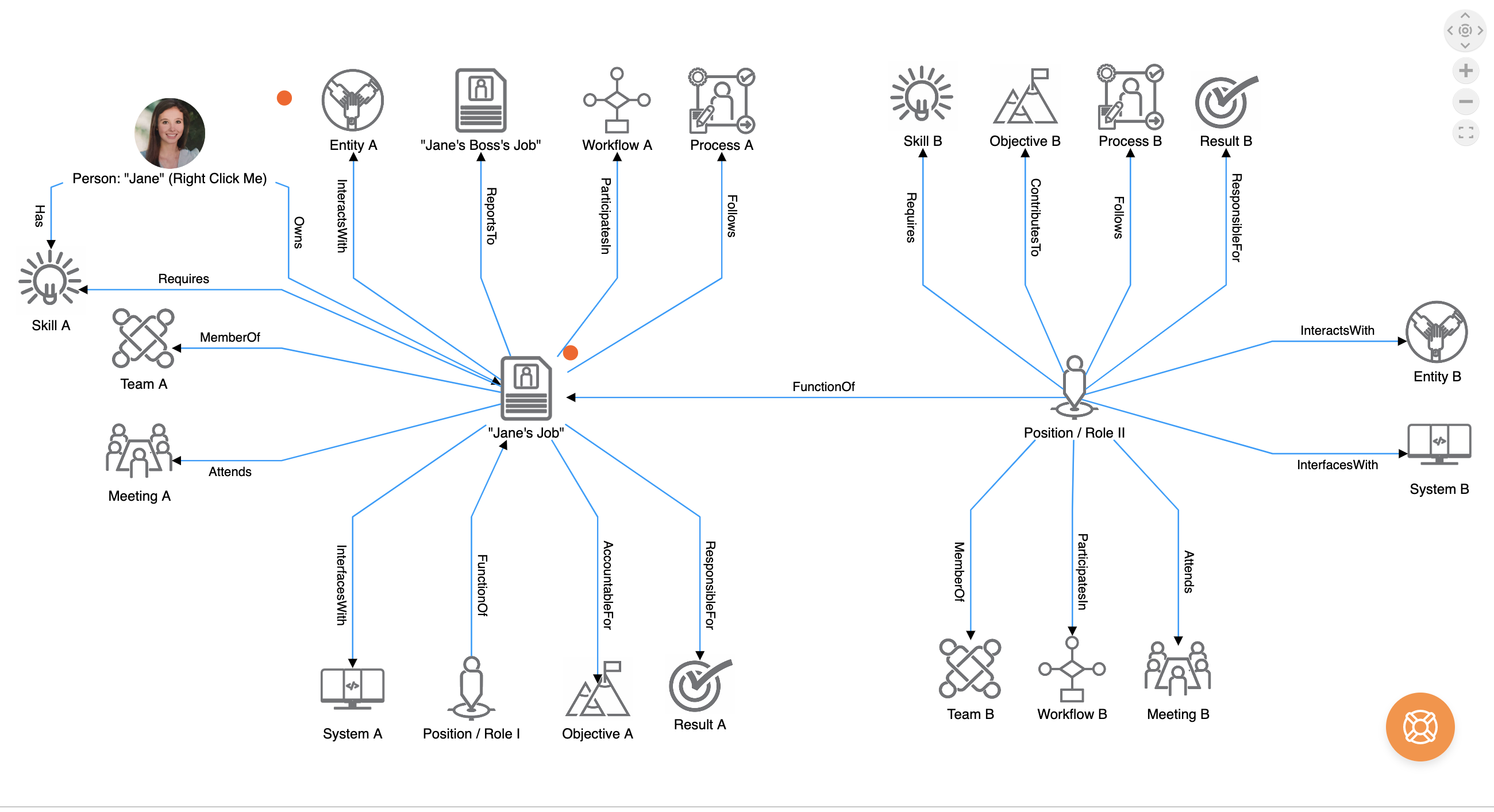 Organizational Graph Software - Org Chart Software Org Graph Software