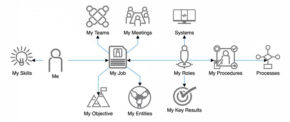 AI enabled visualizations make your org chart come alive!