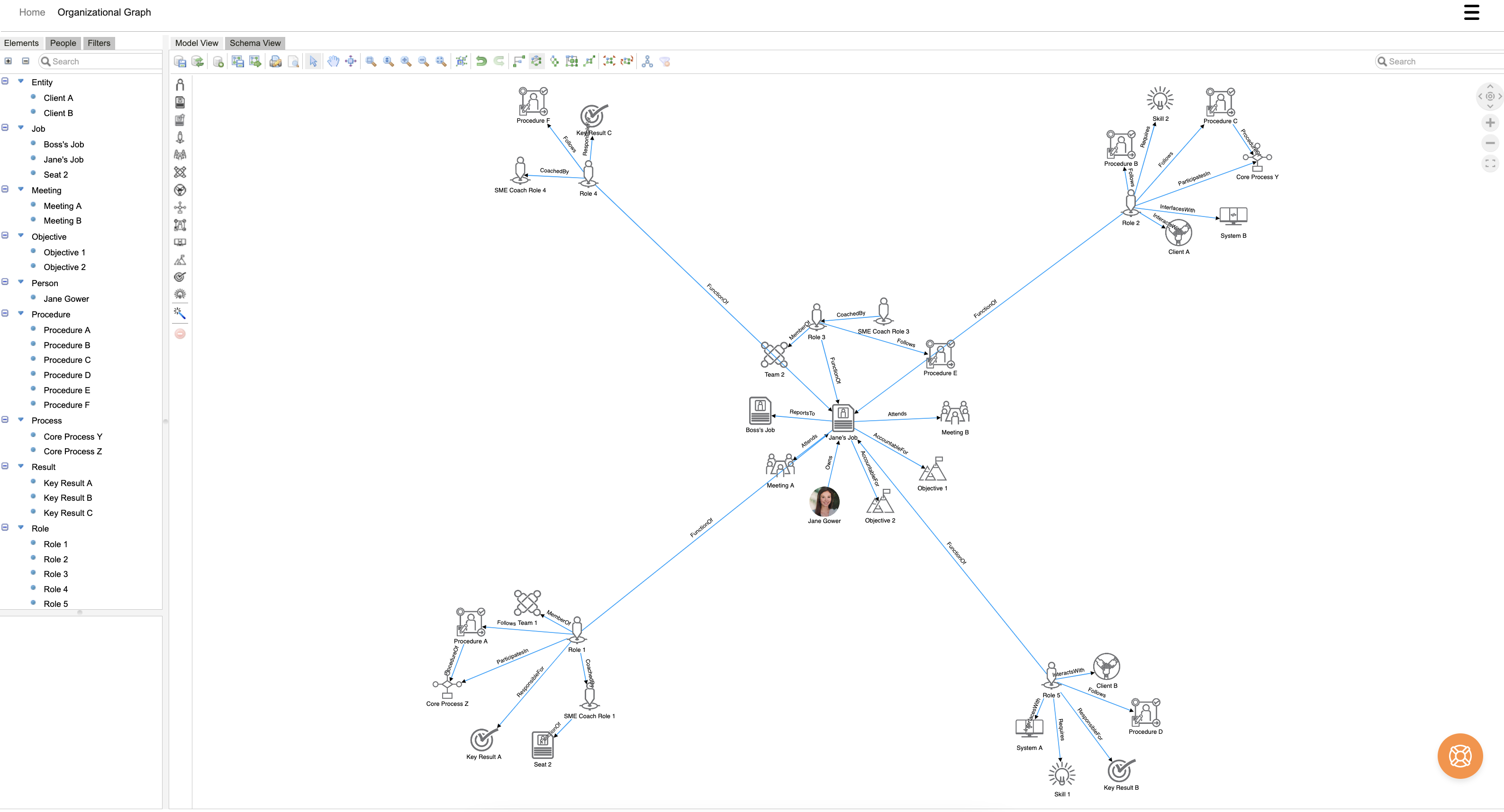 Employees can visualize how they connect to the company at a fine level.