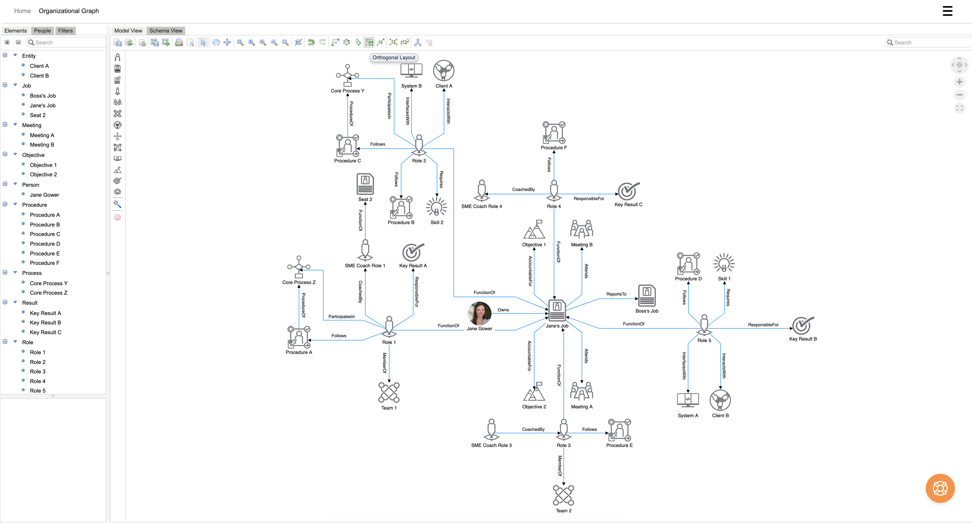 Employees can visualize how they connect to the company at a fine level.